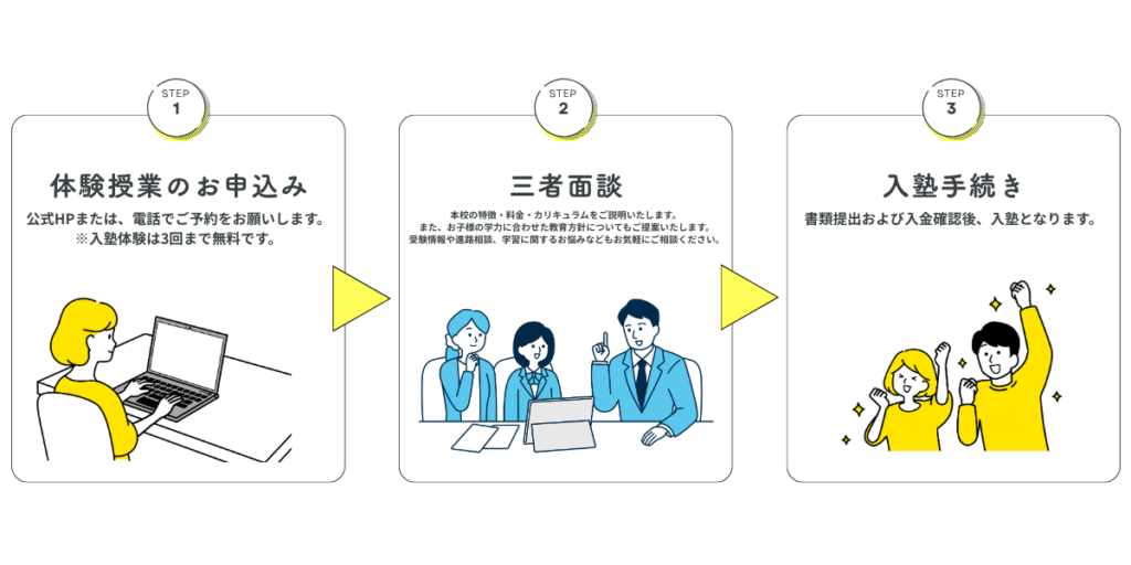 体験授業のお申込み
